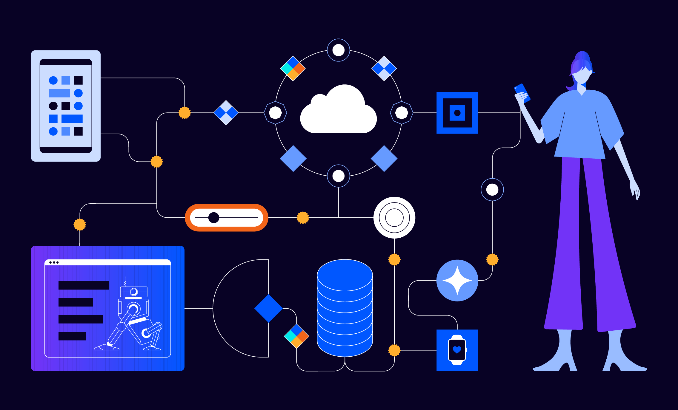 Cloud-based system with robot, data, and user.